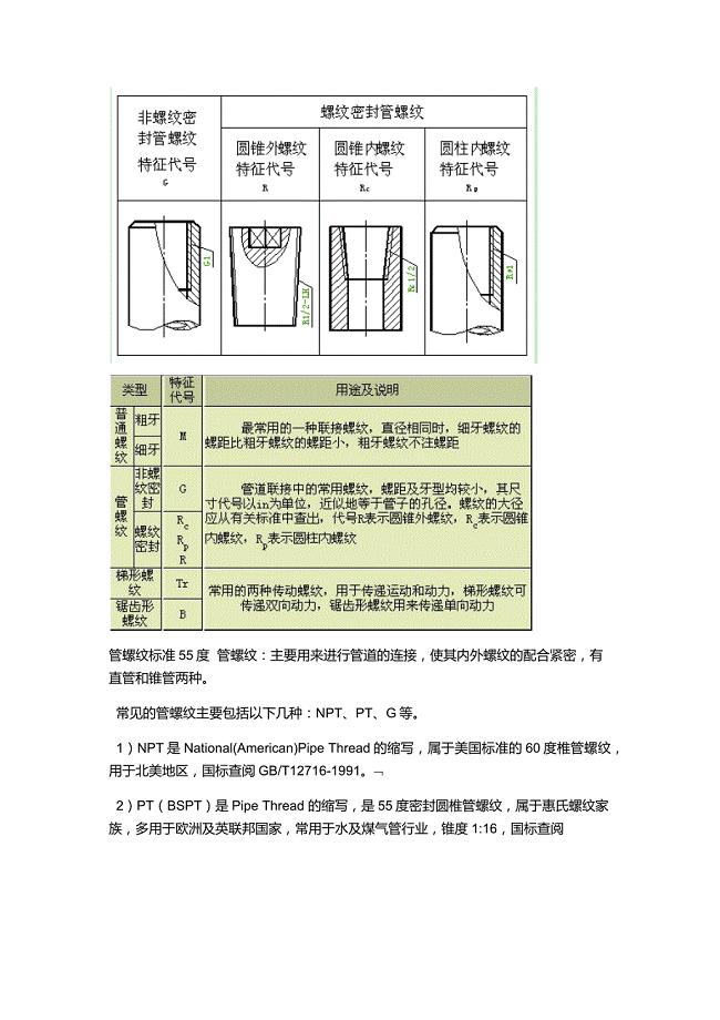 各种管螺纹区分与尺寸表