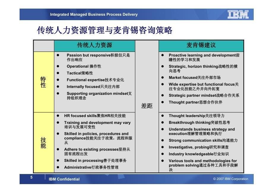 IBM人力资源管理转型和发展_第5页