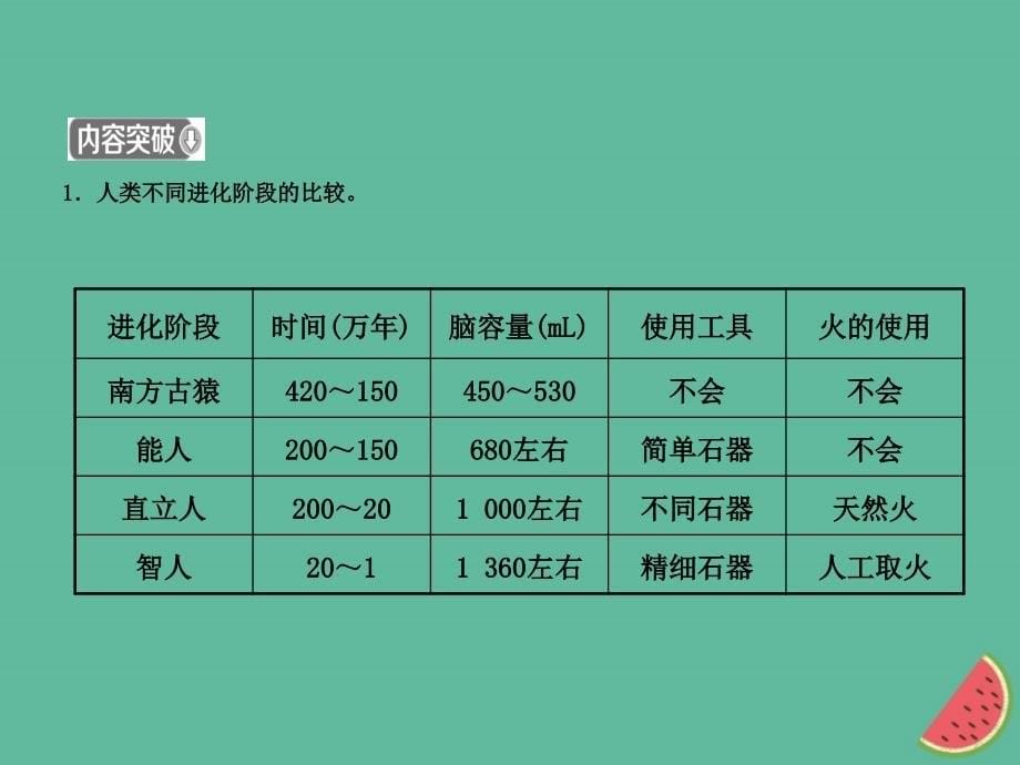 山东省淄博市2019中考生物 第四单元 第一章复习课件_第5页