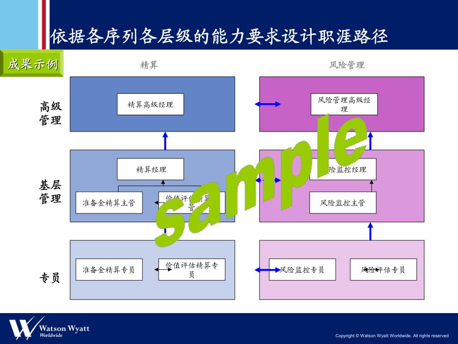 华信惠悦-职位管理_第3页