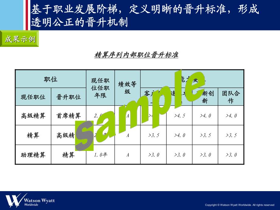 华信惠悦-职位管理_第4页