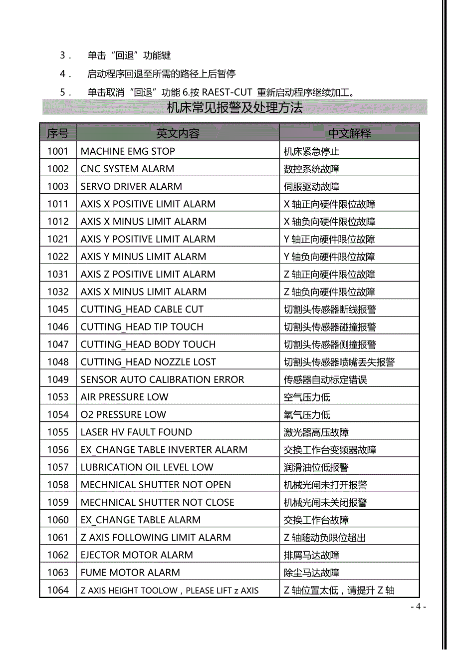 激光切割过程中常见问题_第4页