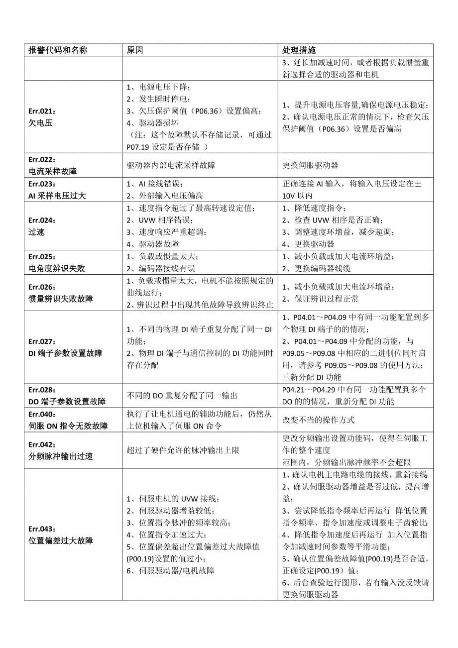 禾川x3-x3e伺服报警处理方法_第5页