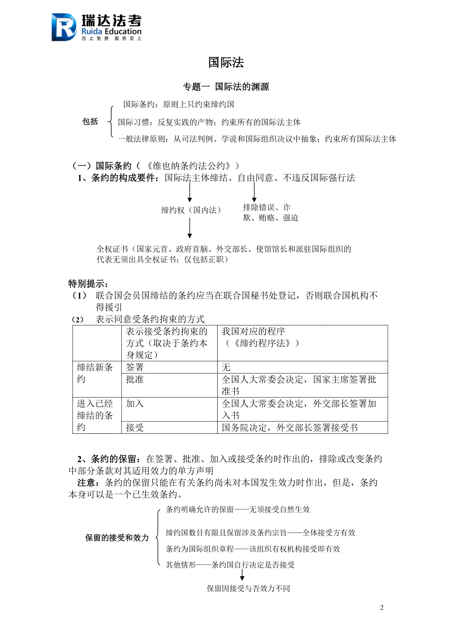 三国杨帆讲义精华_第2页