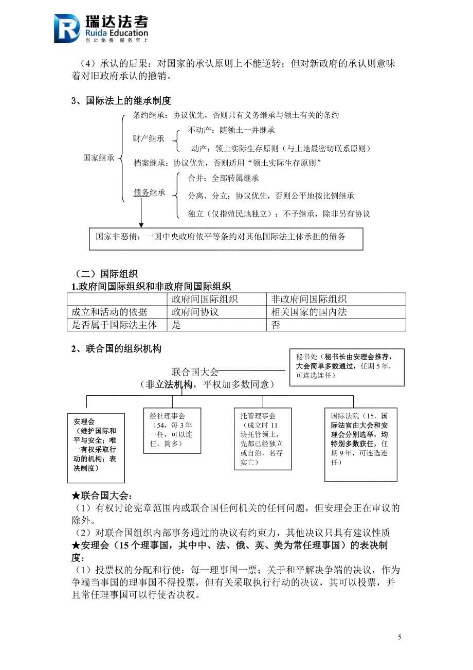 三国杨帆讲义精华_第5页