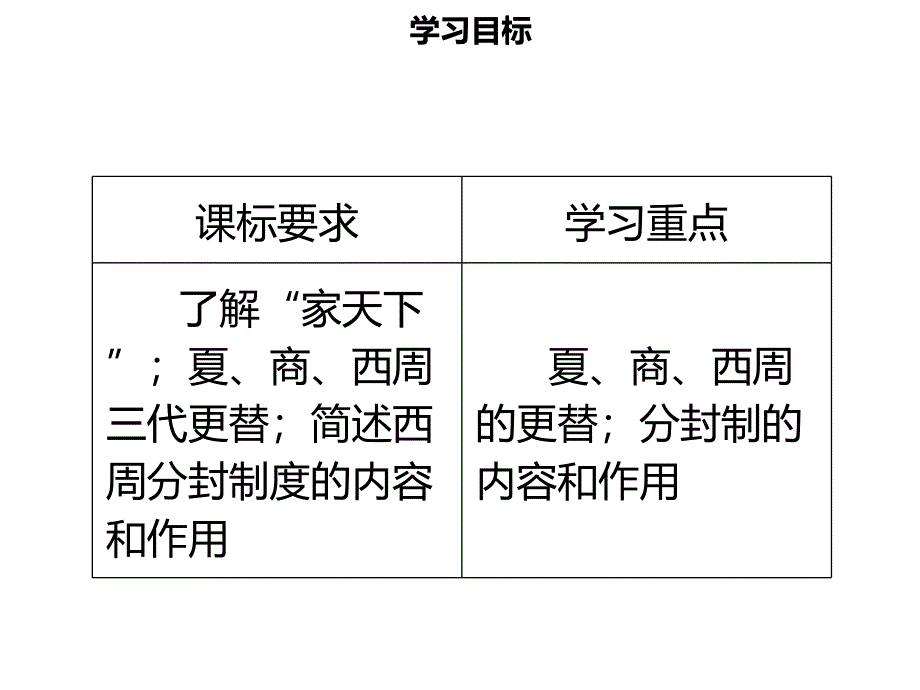 【名师导学】2018年秋七年级历史上册 第二单元 夏商周时期：早期国家的产生与社会变革 第4课 夏商周的更替同步课件（含新题） 新人教版_第2页