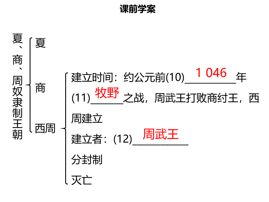 【名师导学】2018年秋七年级历史上册 第二单元 夏商周时期：早期国家的产生与社会变革 第4课 夏商周的更替同步课件（含新题） 新人教版_第4页