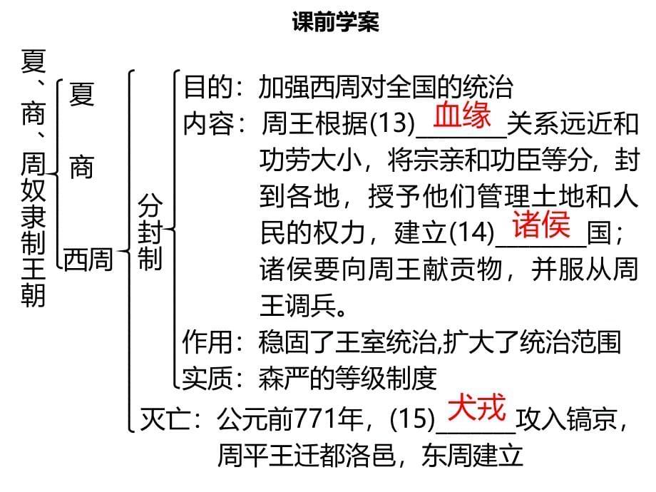 【名师导学】2018年秋七年级历史上册 第二单元 夏商周时期：早期国家的产生与社会变革 第4课 夏商周的更替同步课件（含新题） 新人教版_第5页