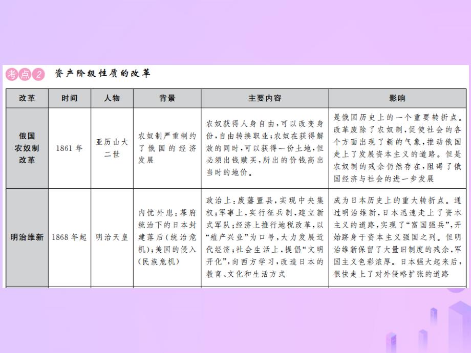 2019年中考历史复习 专题复习（四）除旧布新 改革创新课件_第4页