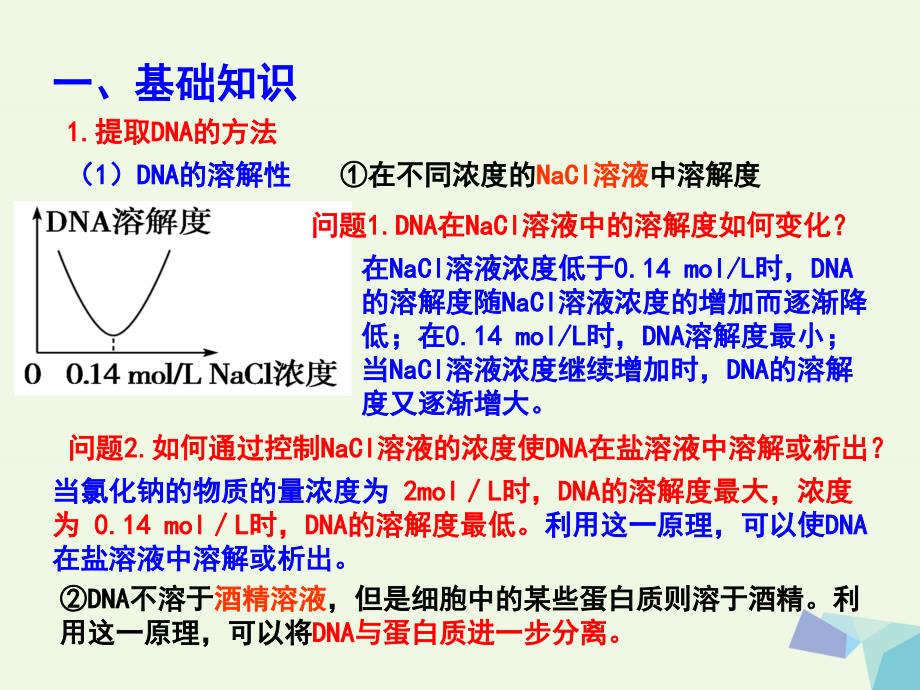 高中生物专题5dna和蛋白质技术课题1dna的粗提取与鉴定课件新人教版选修1_第2页