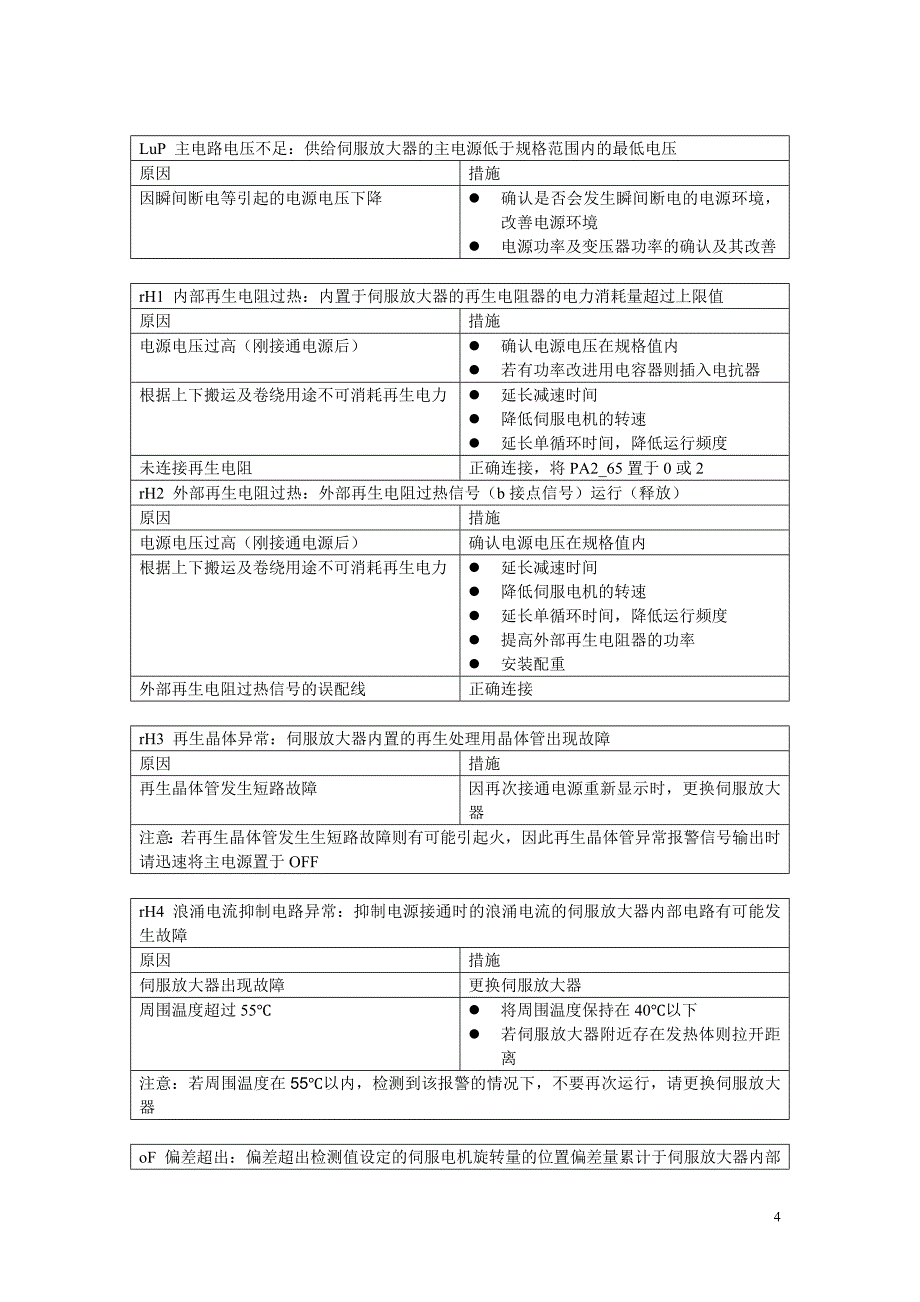 富士伺服驱动器报警代码_第4页