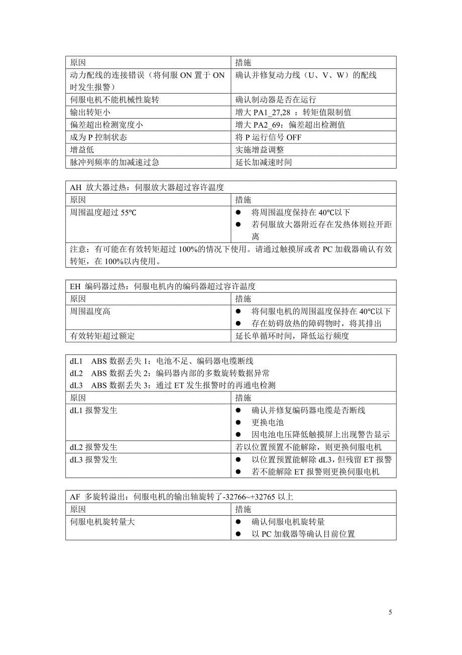 富士伺服驱动器报警代码_第5页