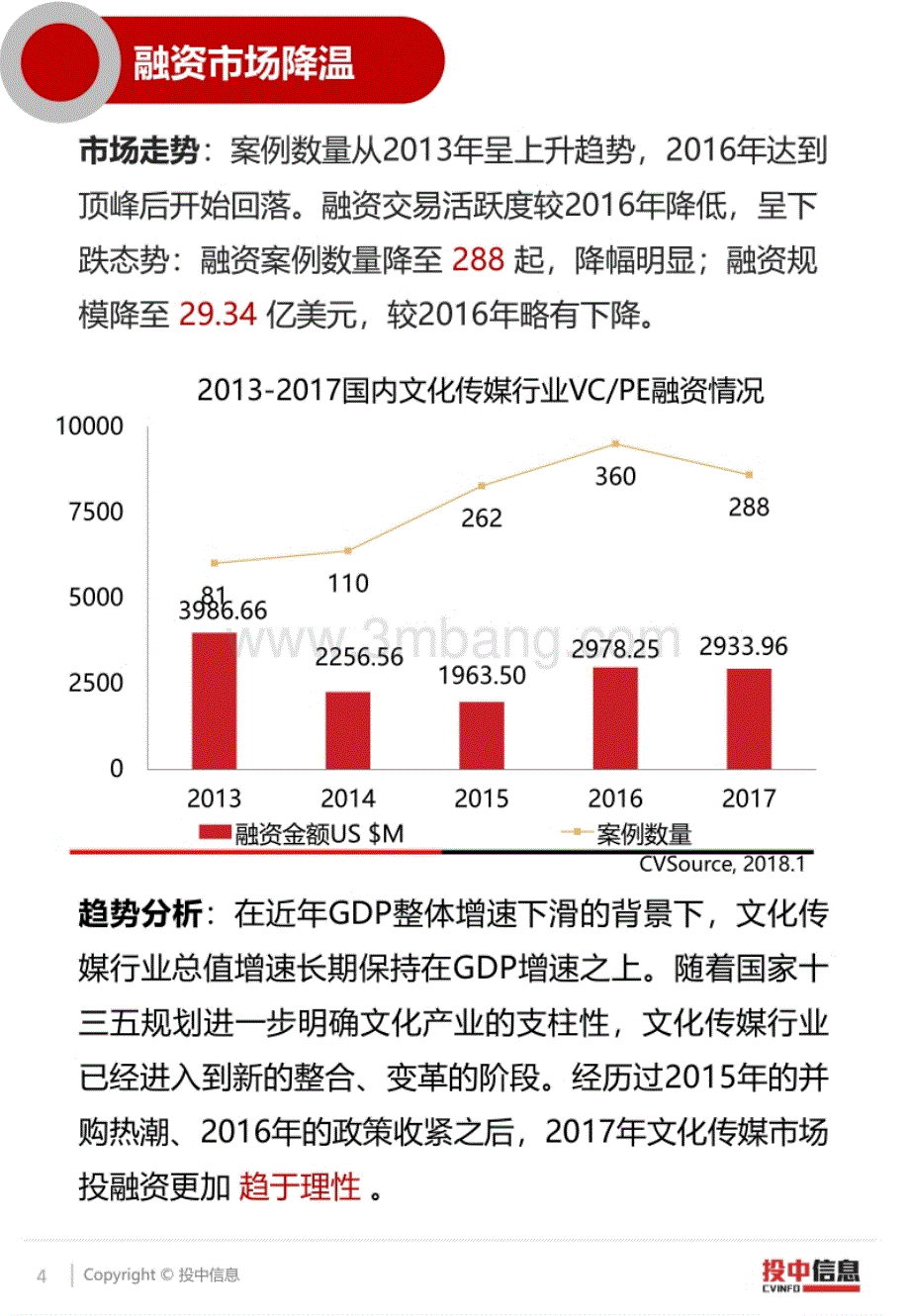 2017年文化传媒市场趋于理性，影视投资热度不减_第4页