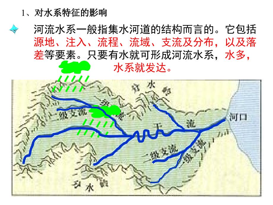 河流补给类型_第3页