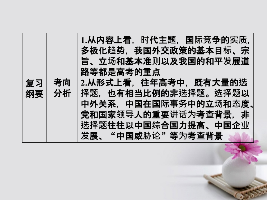 高考政治一轮总复习 第二部分 第四单元 当代国际社会 第九课 维护世界和平促进共同发展课件_第4页