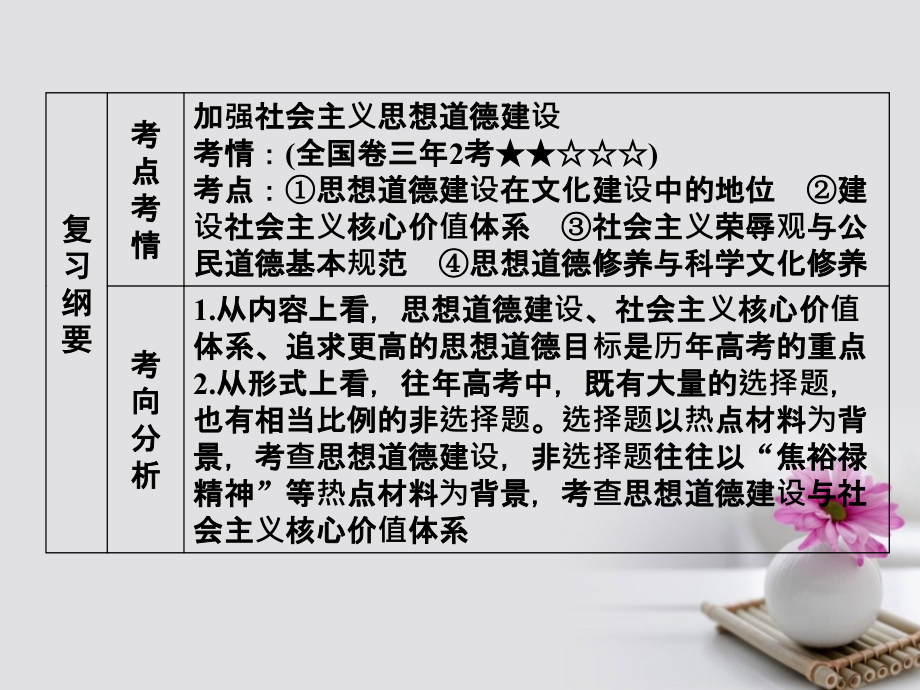 高考政治一轮总复习 第三部分 第四单元 发展中国特色社会主义文化 第十课 文化建设的中心环节课件_第3页