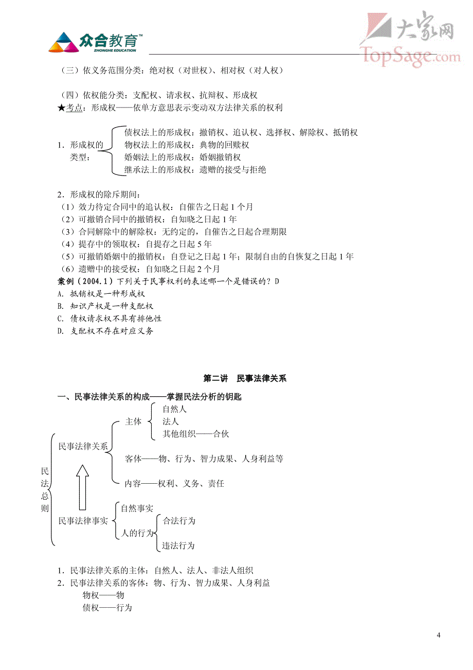 2012年众合重点学科班民法马特讲义_第4页