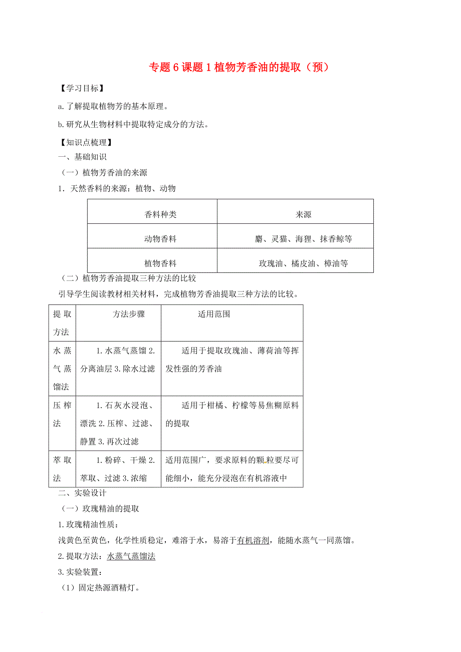 高中生物 专题6 植物有效成分的提取 课题1 植物芳香油的提取（预）（含解析）新人教版选修_第1页