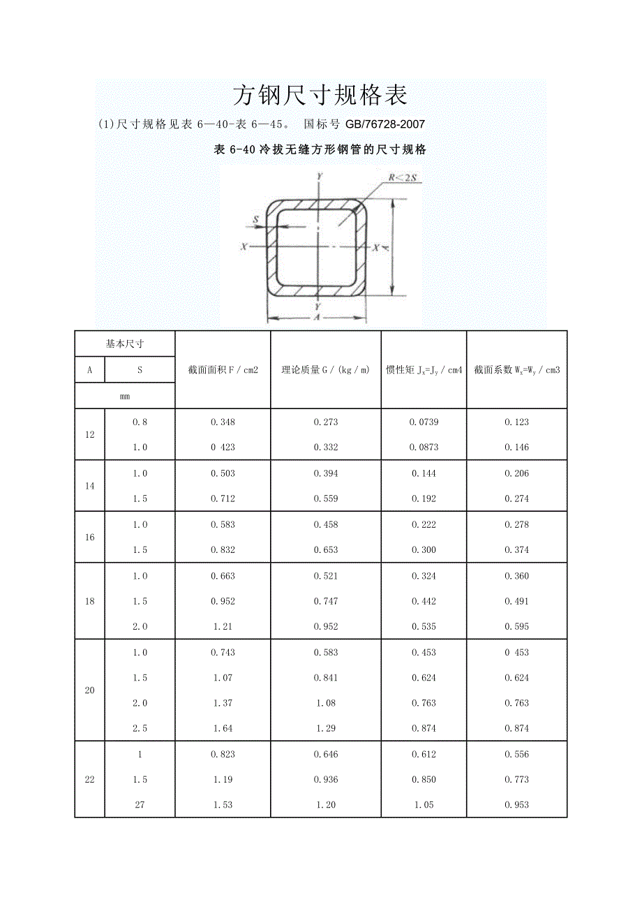 方钢尺寸规格表2015年_第1页