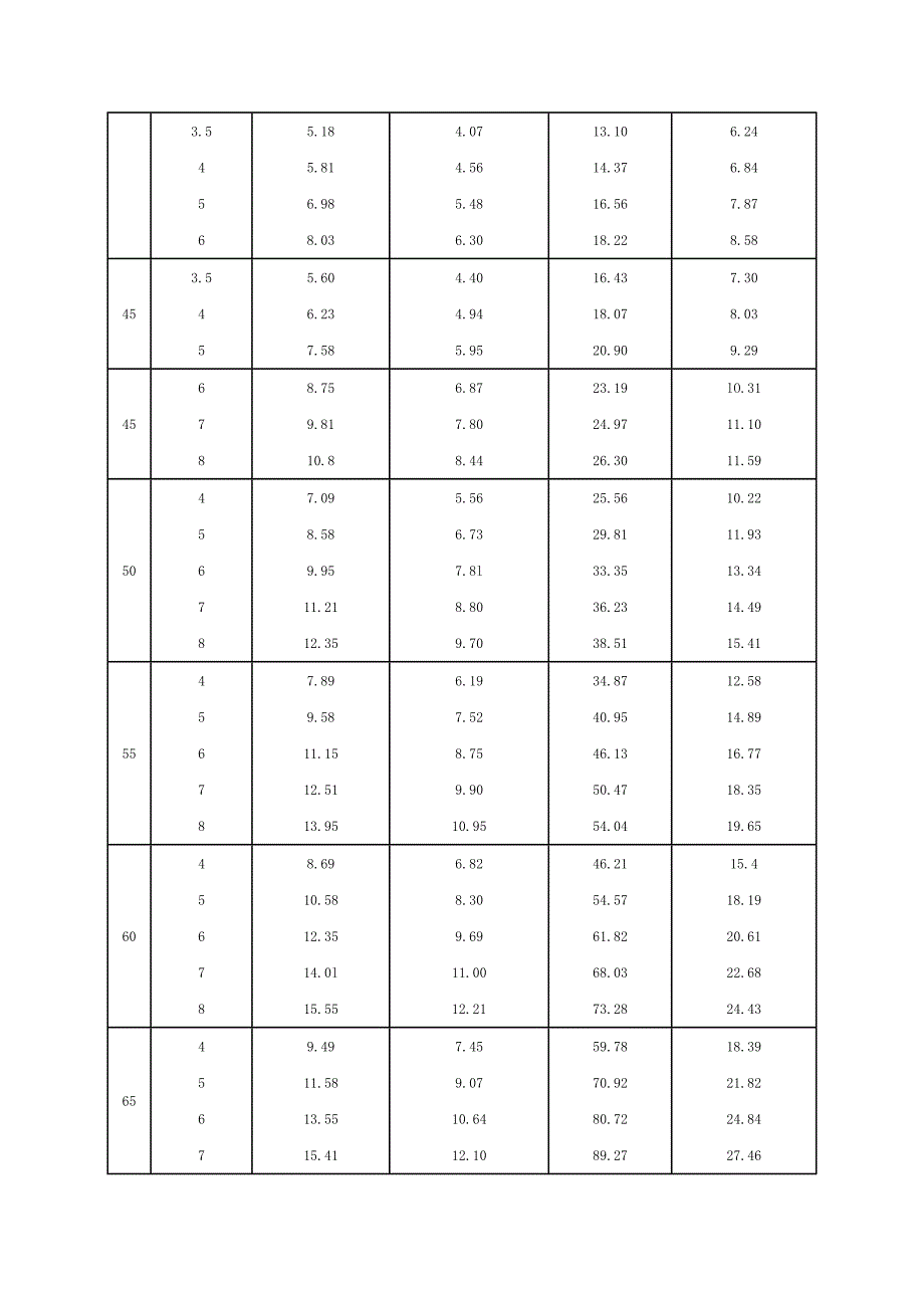 方钢尺寸规格表2015年_第3页