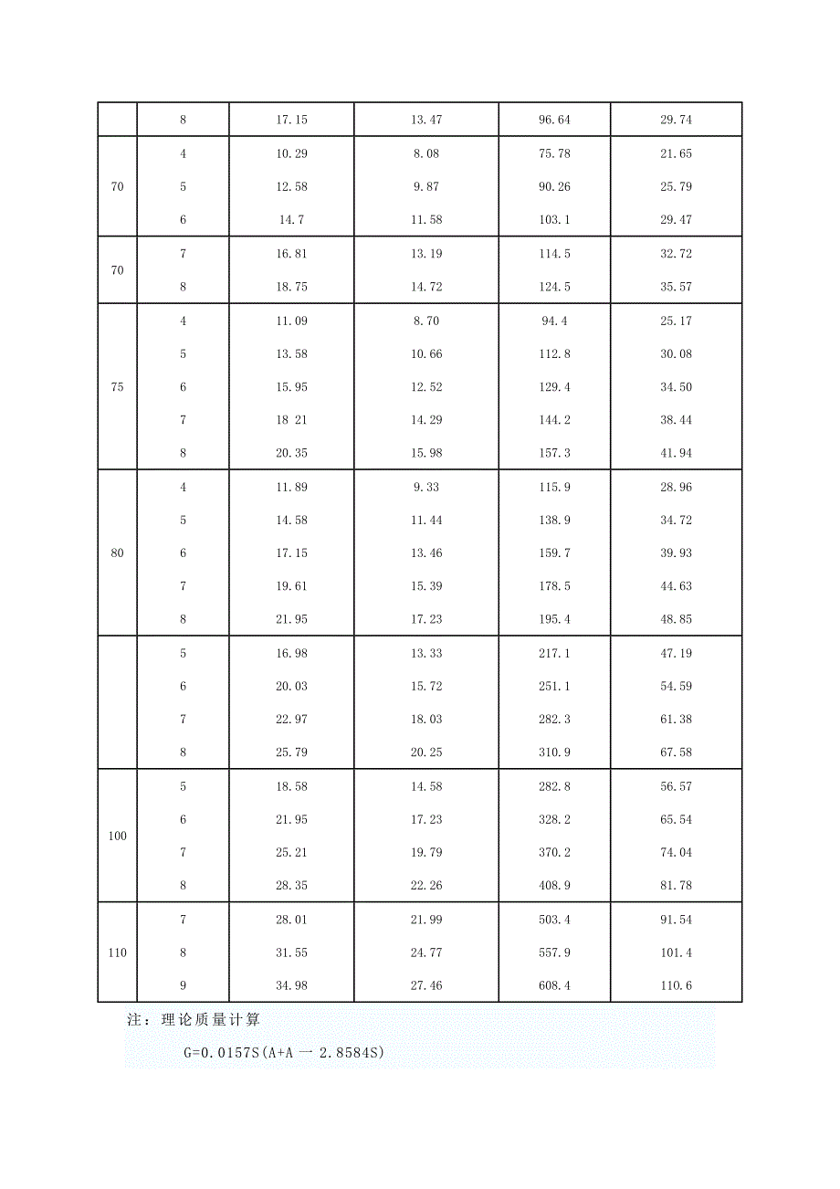 方钢尺寸规格表2015年_第4页