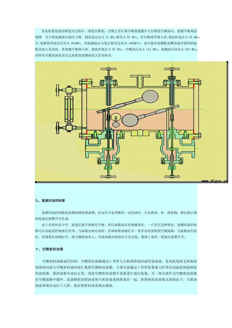 发电机组密封油系统工作原理图解与发电机进油分析_第4页