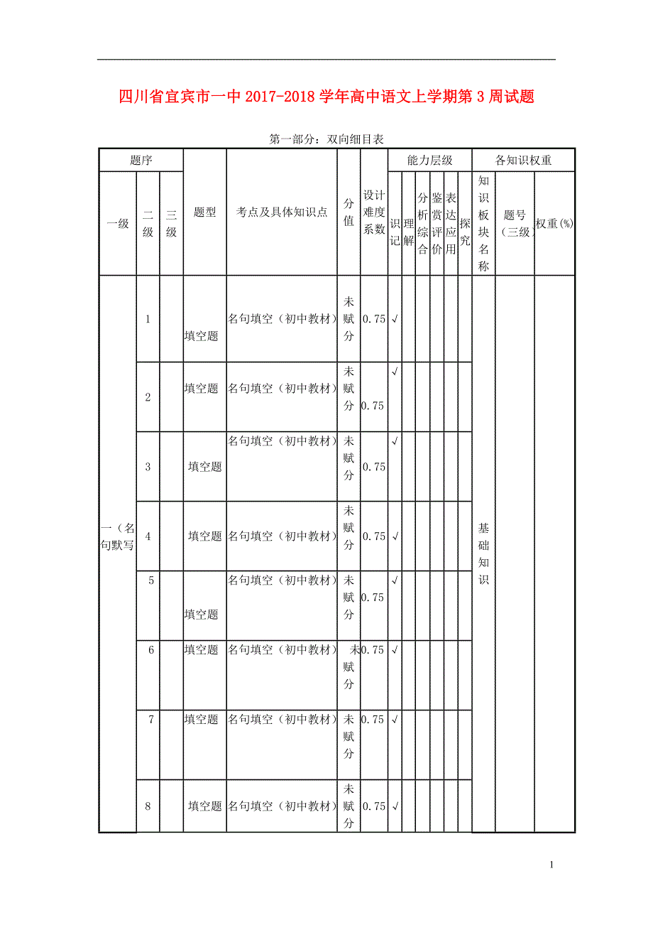 四川省宜宾市一中2017-2018学年高中语文上学期第3周试题_第1页