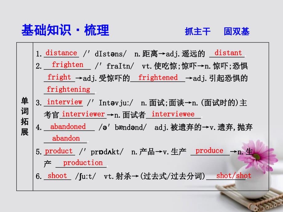 高考英语大一轮复习module3myfirstrideonatrain课件外研版必修1_第3页