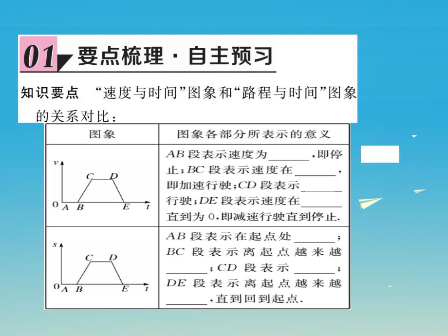 七年级数学下册3_3第2课时折线型图象课件新版北师大版_第2页