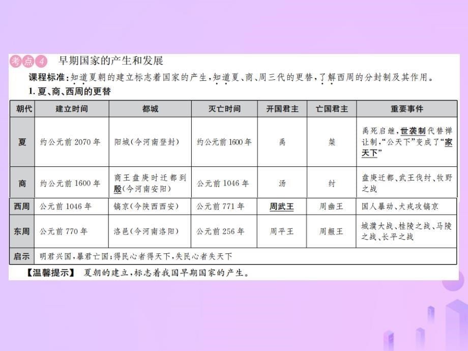 2019年中考历史复习 第一讲 史前时期、早期国家与社会变革课件_第5页