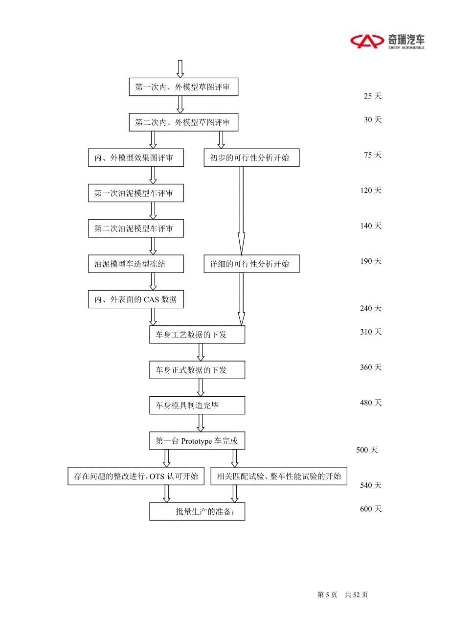 轿车车身设计与开发流程(奇瑞)_第5页