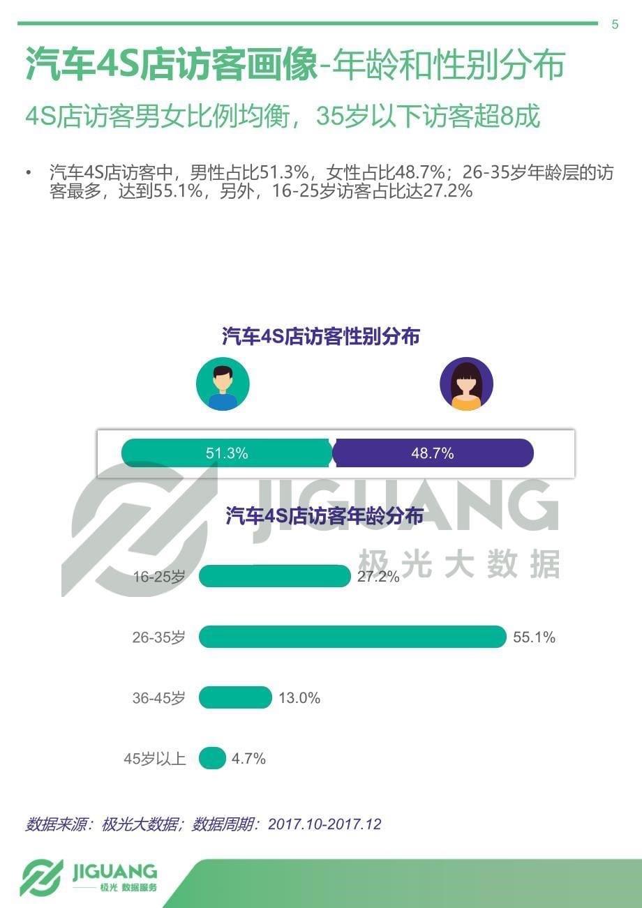 汽车潜在消费人群画像（上中下全篇）－极光大数据－2018.9－59页_第5页