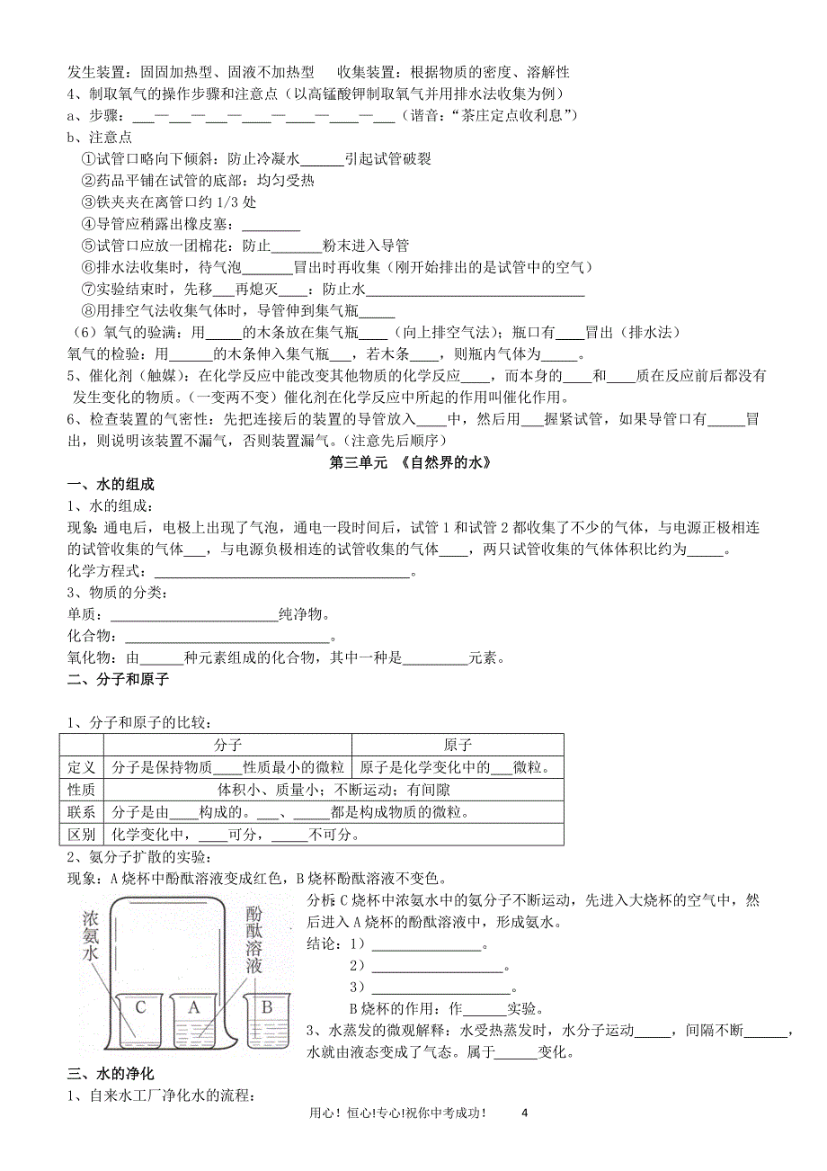 2012年最新化学热门第一轮复习提纲_第4页