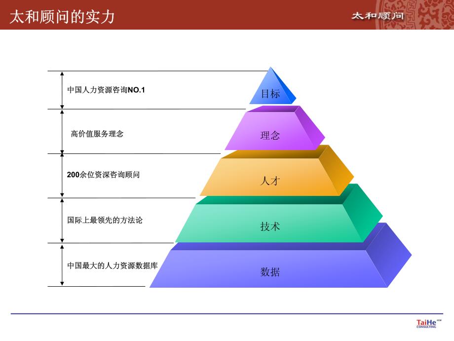 太和-企业关键人才保留_第4页