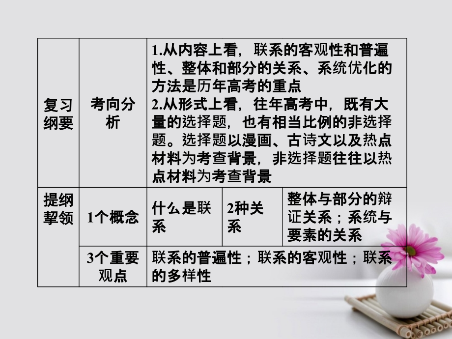 高考政治一轮总复习 第四部分 第三单元 思想方法与创新意识 第七课 唯物辩证法的联系观课件_第4页