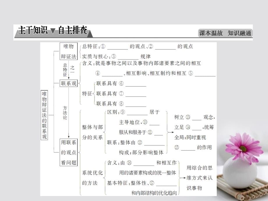 高考政治一轮总复习 第四部分 第三单元 思想方法与创新意识 第七课 唯物辩证法的联系观课件_第5页