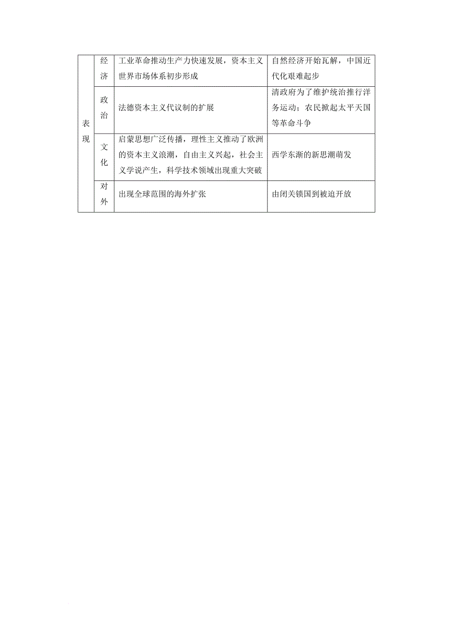 高考历史一轮总复习第7单元资本主义世界市场的形成和发展单元高效整合新人教版_第2页