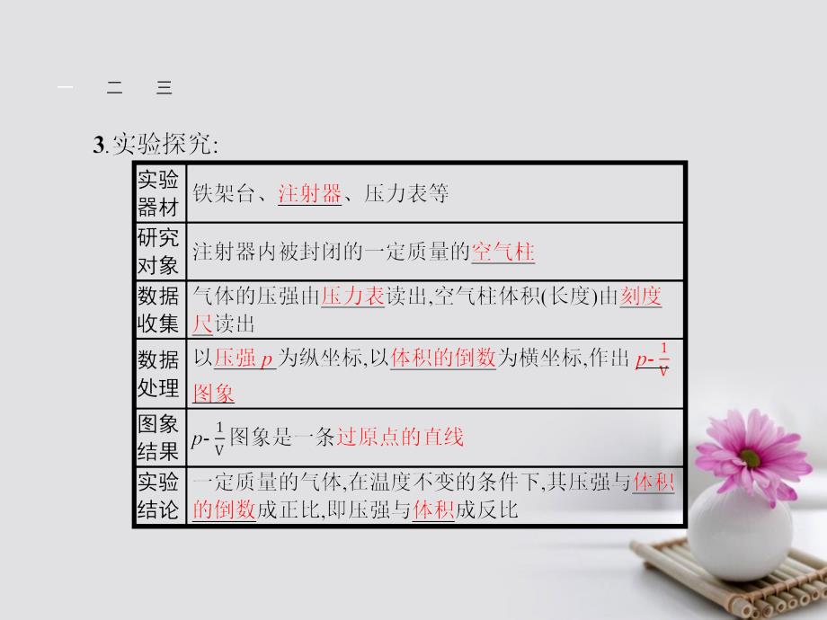 高中物理第八章气体1气体的等温变化课件新人教版选修3_3_第4页