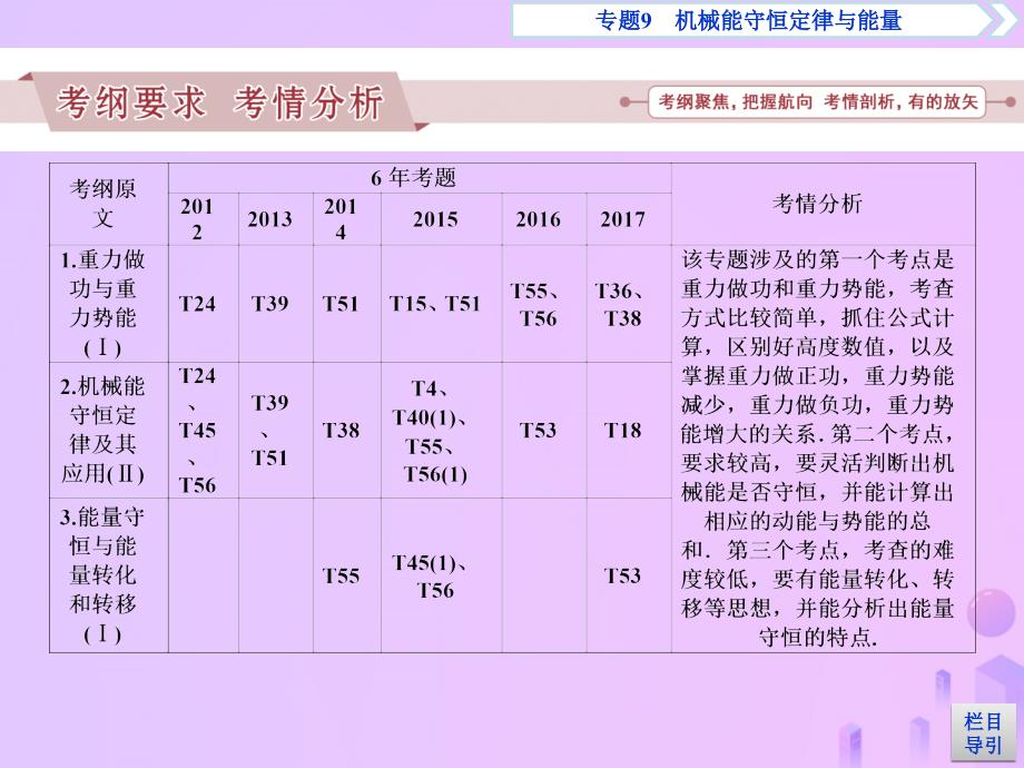 广东省2019高考物理一轮基础复习 专题9 机械能守恒定律与能量课件_第2页