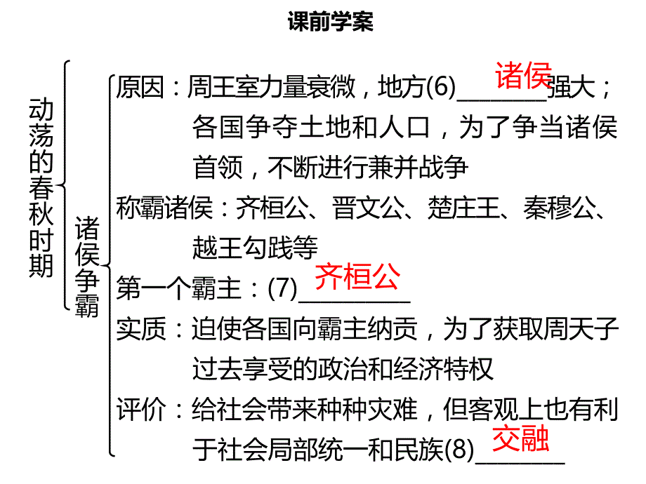 【名师导学】2018年秋七年级历史上册 第二单元 夏商周时期：早期国家的产生与社会变革 第6课 动荡的春秋时期同步课件（含新题） 新人教版_第4页