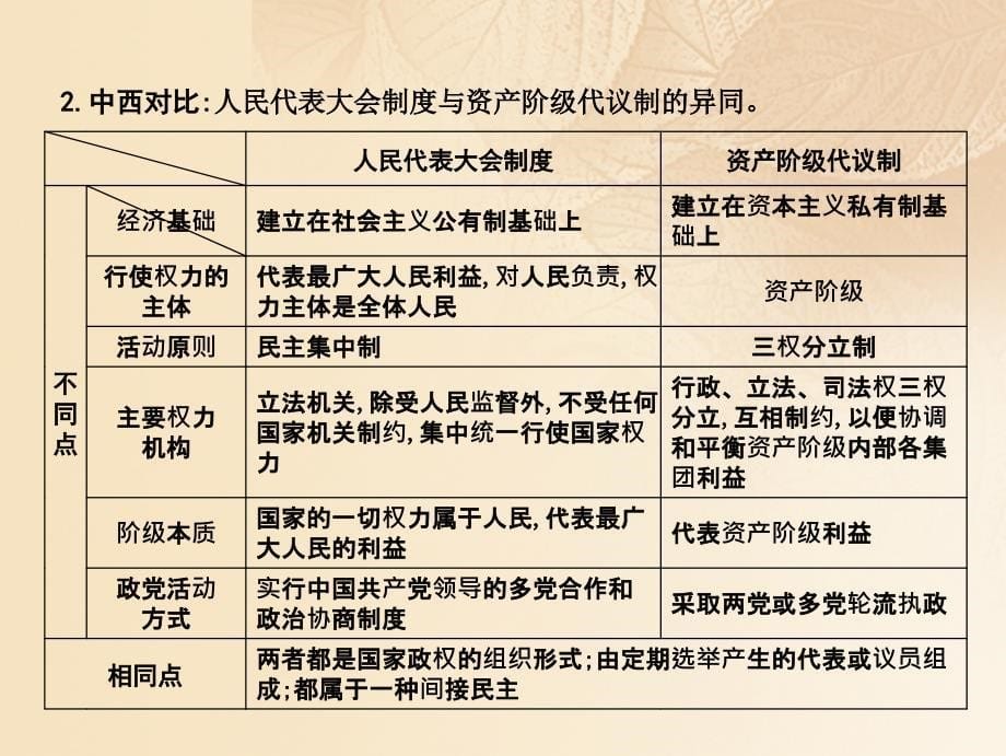 高考历史大一轮复习 第四单元 中国社会主义的政治建设与祖国统一单元总结课件 岳麓版_第5页