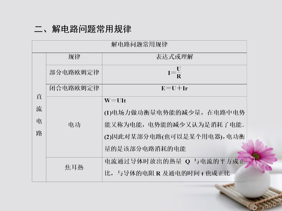 高考物理二轮复习 重点讲练专题十 电路问题课件_第4页