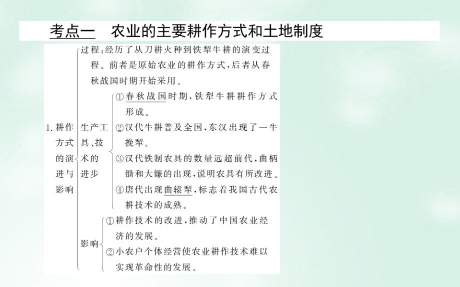 高考历史一轮复习构想 专题六 古代中国经济的基本结构与特点 14 古代中国的农业和手工业经济课件 人民版_第3页