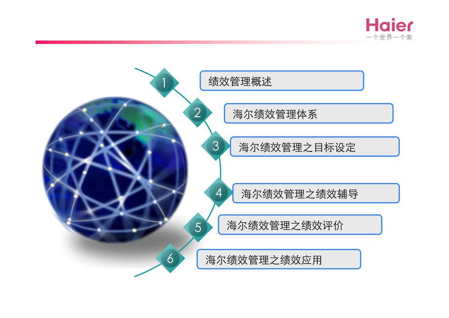 海尔的绩效管理_第1页