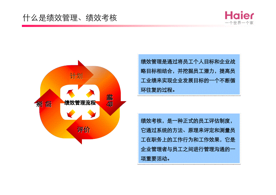 海尔的绩效管理_第3页