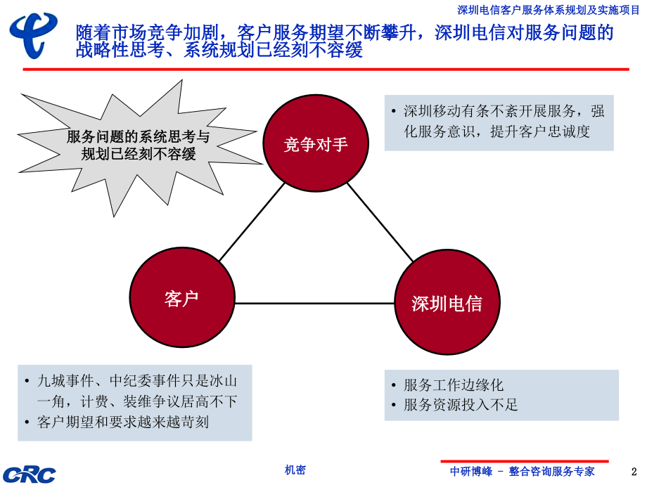 深圳电信-客户服务体系规划总报告_第3页