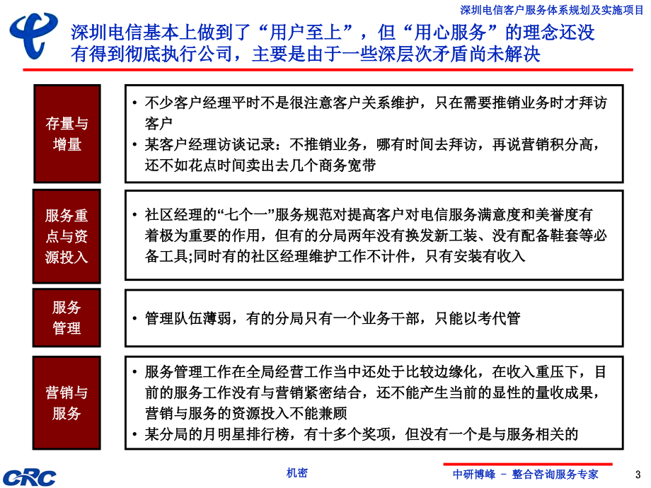 深圳电信-客户服务体系规划总报告_第4页