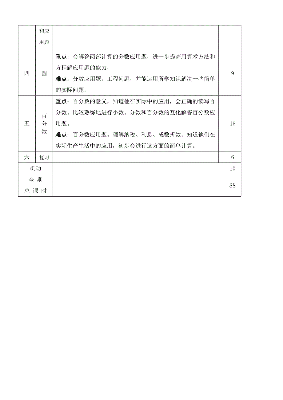 xx小学数学教学计划_第4页