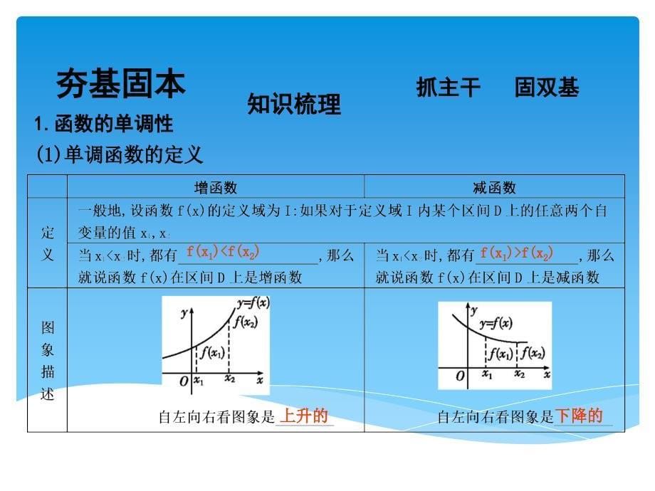 函数单调性与最值_第5页