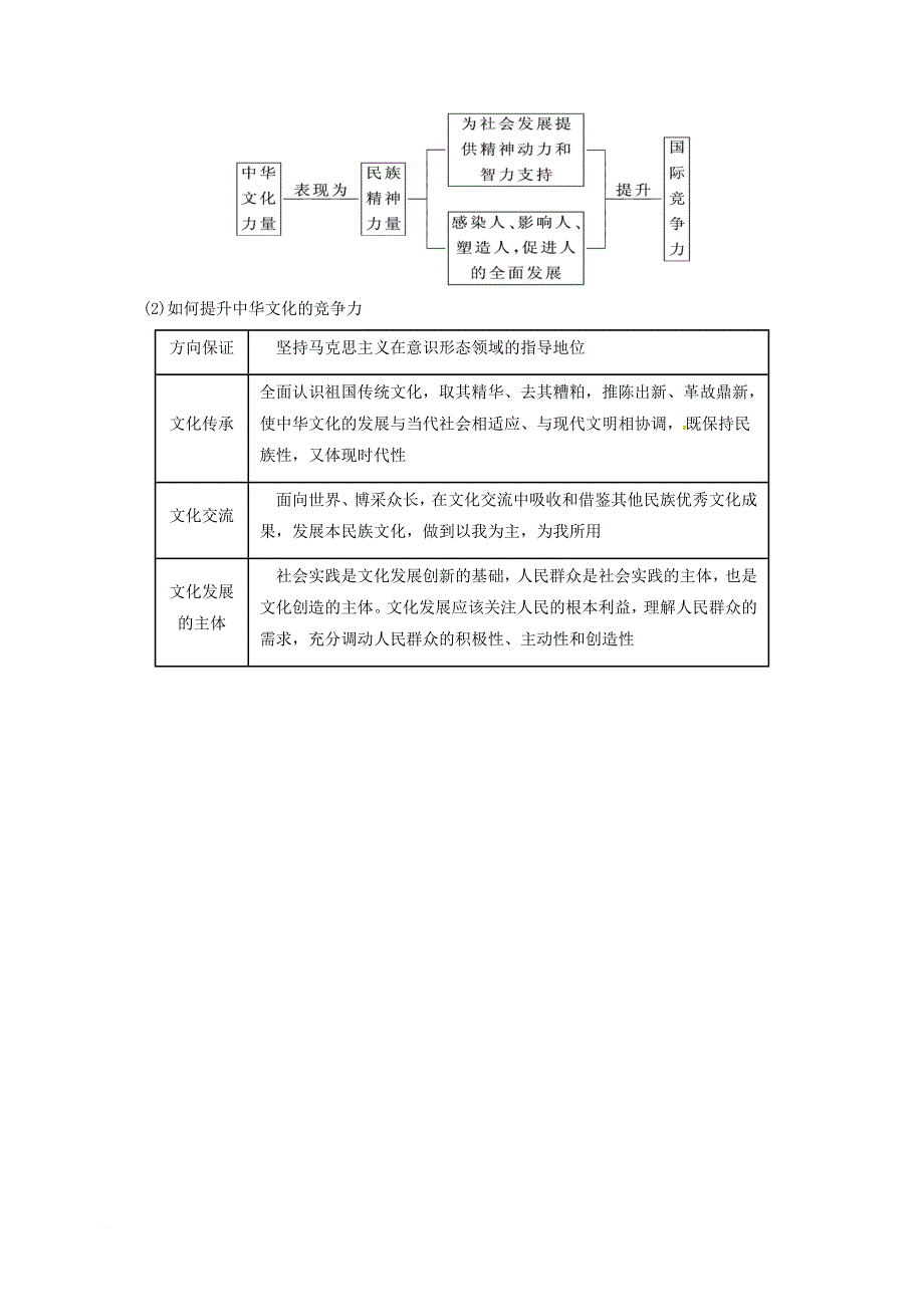 高考政治一轮复习 第36讲 我们的中华文化教案 新人教版必修_第4页